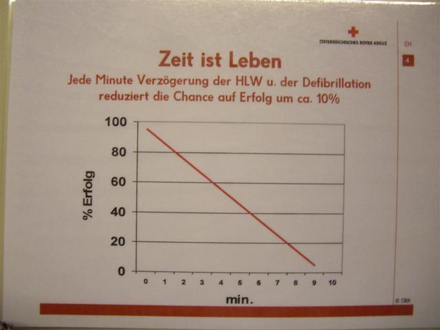 09-02-27-Erste Hilfe 042